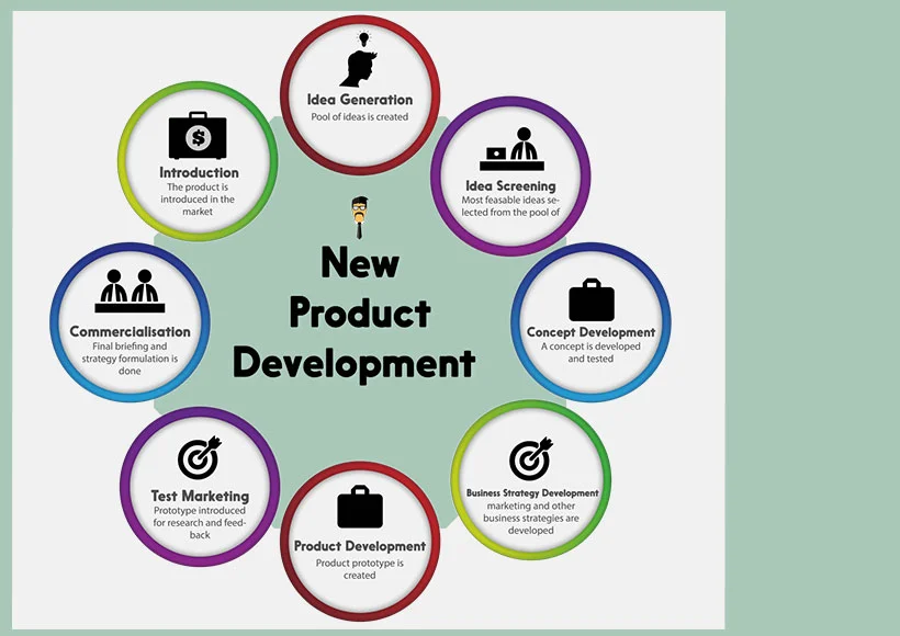 Product Development